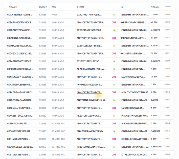 Fake transaction table