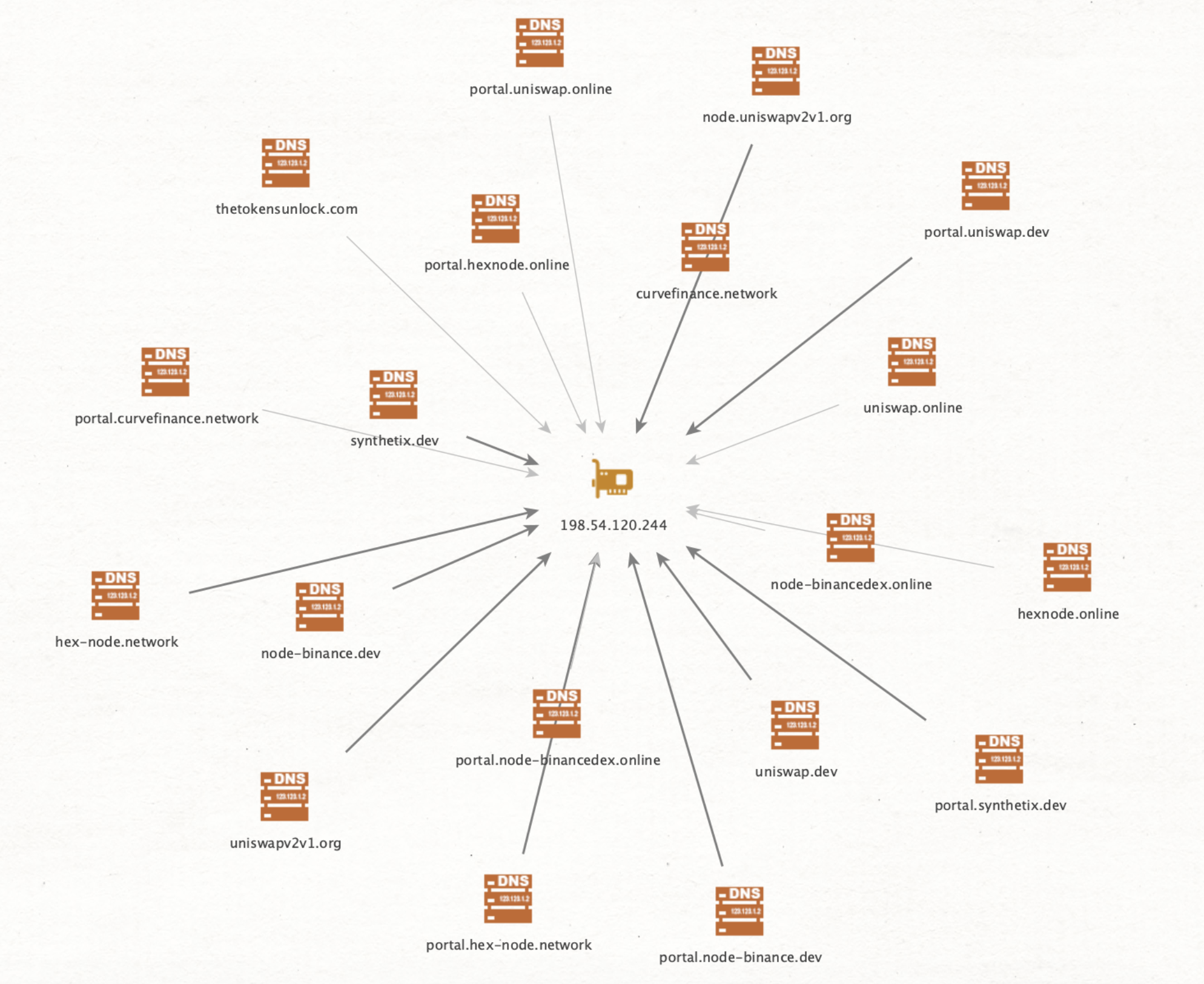 Infrastructure overlap