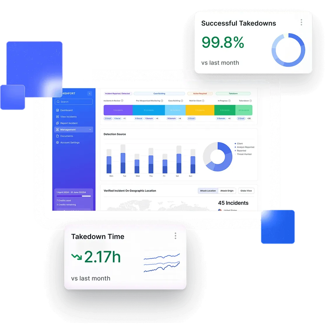 AI-Powered Brand Protection