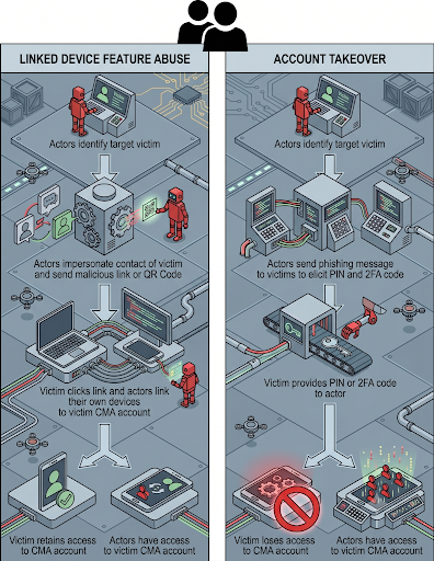 Diagram for helping you better navigate this alert and the broader cybersecurity landscape